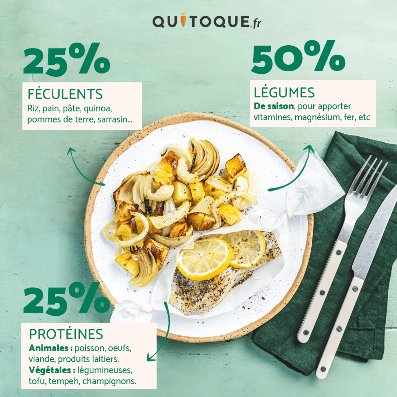 Assiette équilibrée d’une box repas avec légumes de saison